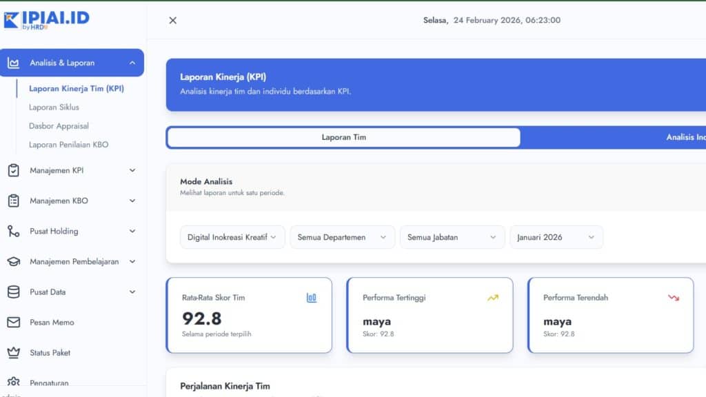 aplikasi KPI karyawan