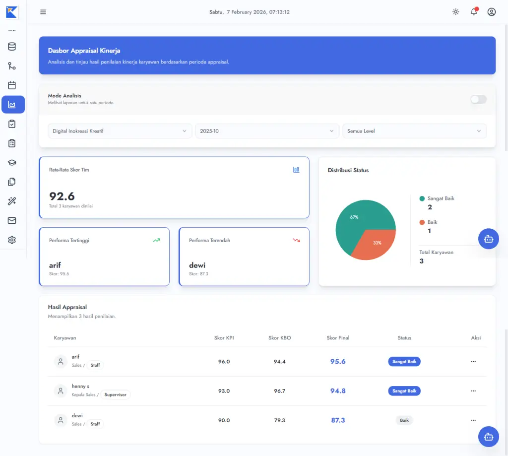 Dashboard Appraisal - platform monitoring kinerja karyawan
