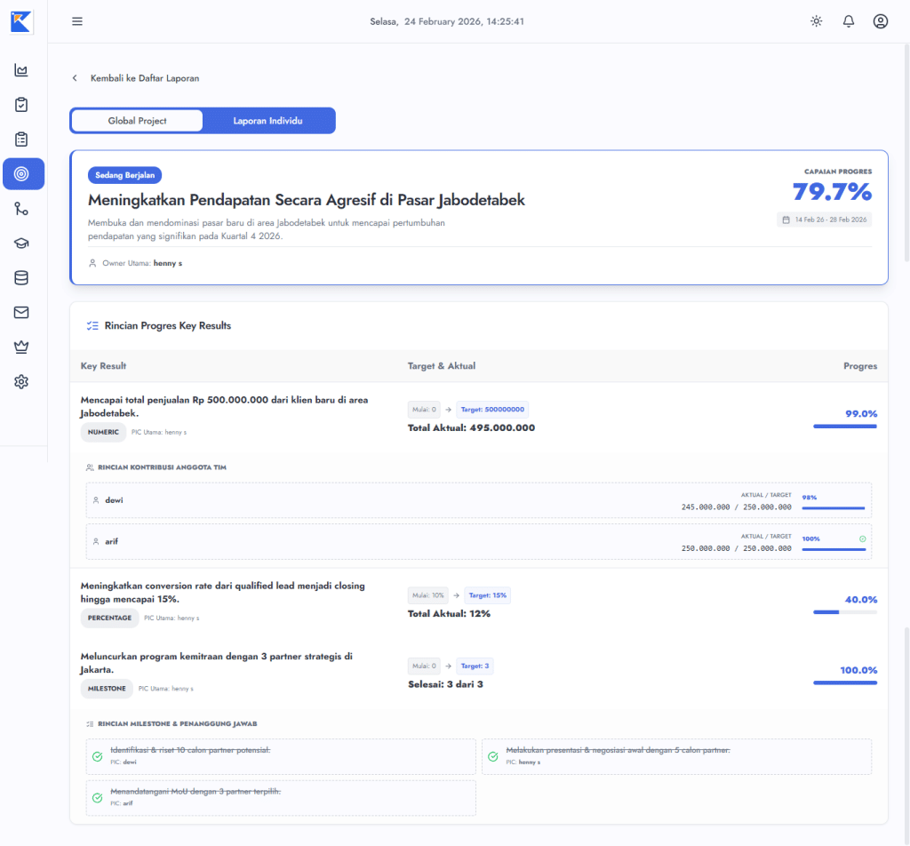 Aplikasi Monitoring Kinerja | Kipiai.id | OKR