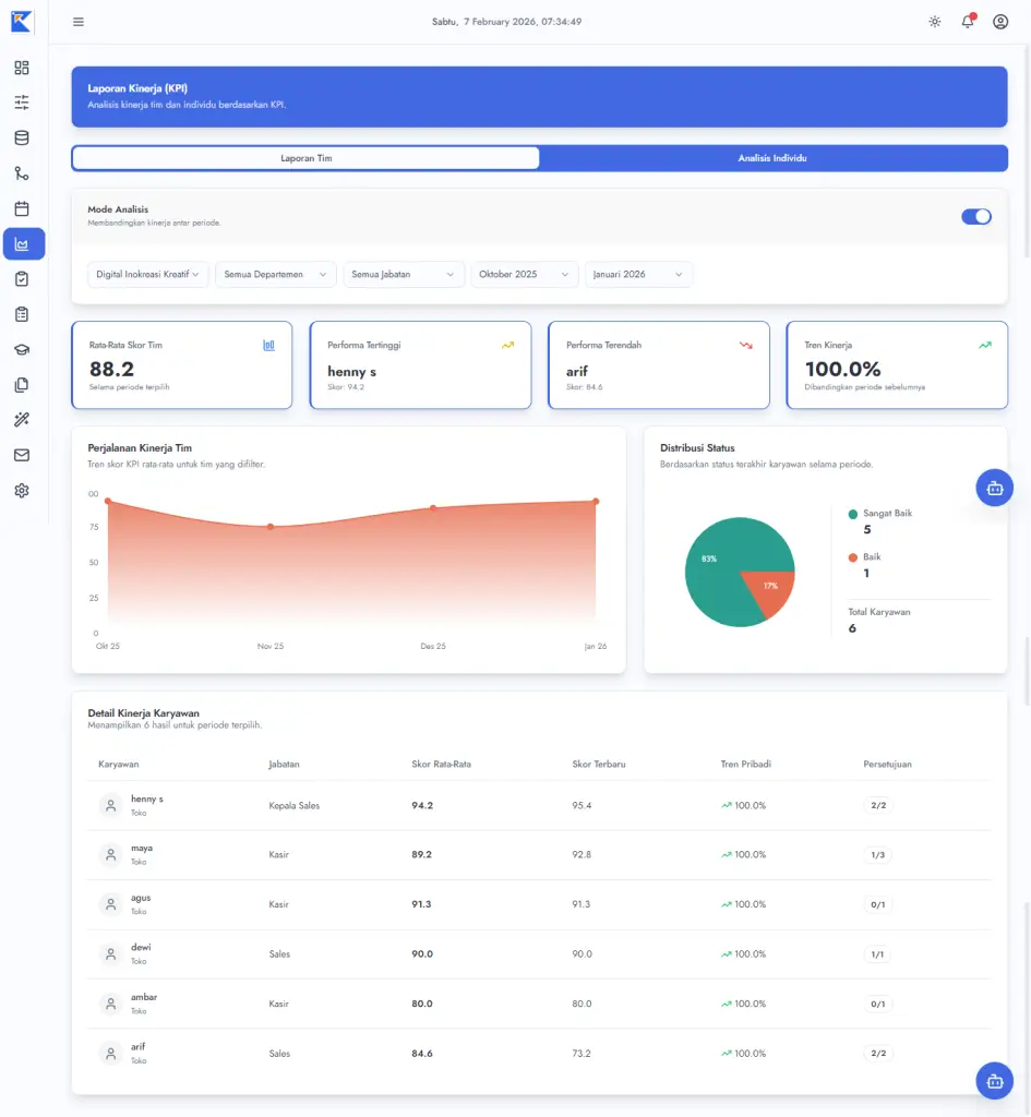 KPI Manajemen - platform monitoring kinerja karyawan