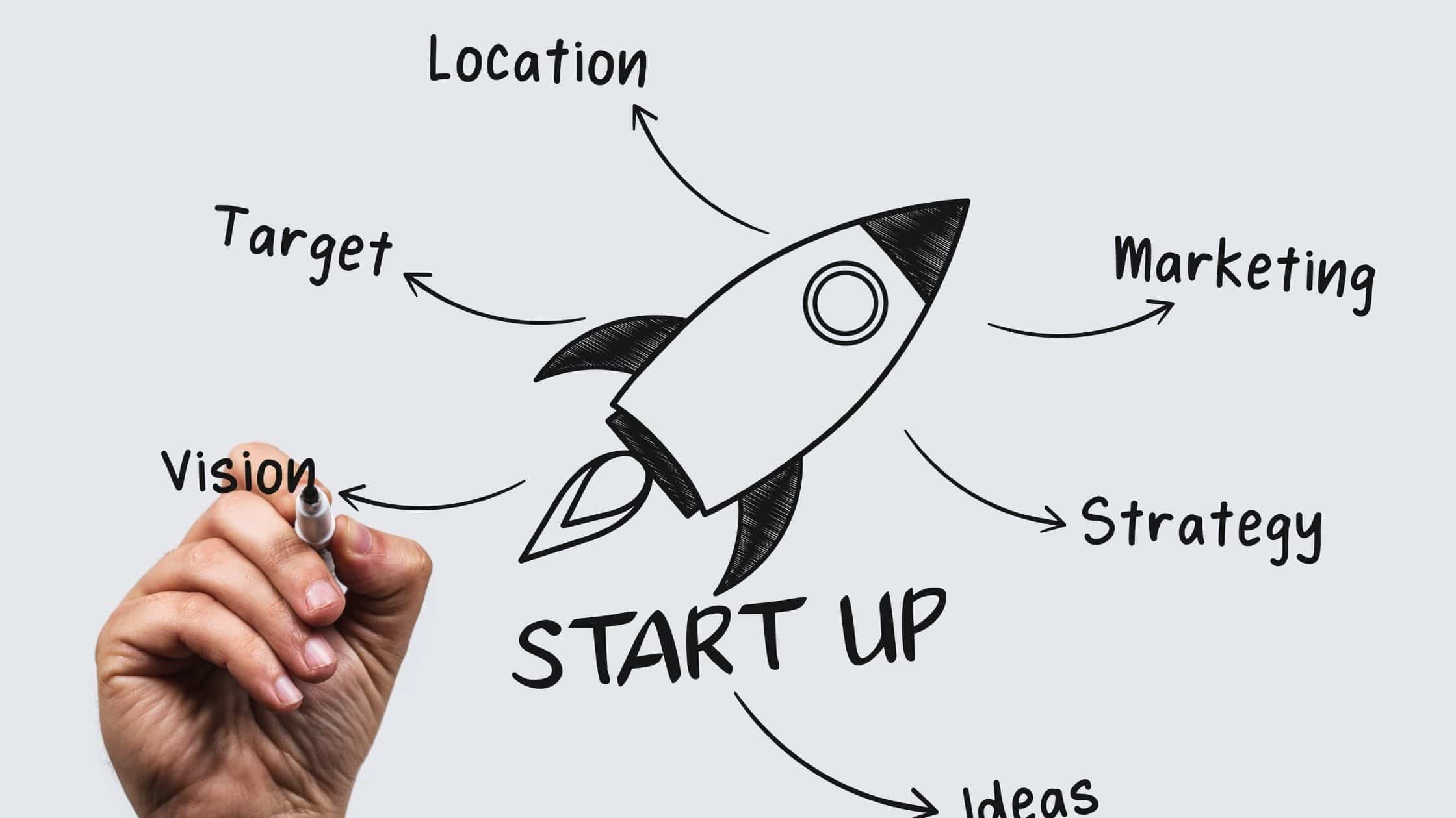OKR untuk startup Indonesia